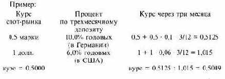 ВАЛЮТНЫЕ ФЬЮЧЕРСЫ
